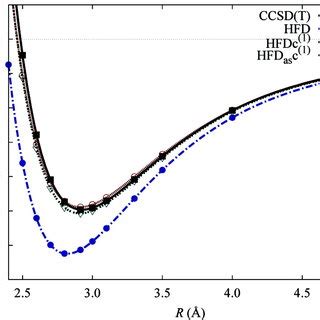 hfpddc|HFDC Profile .